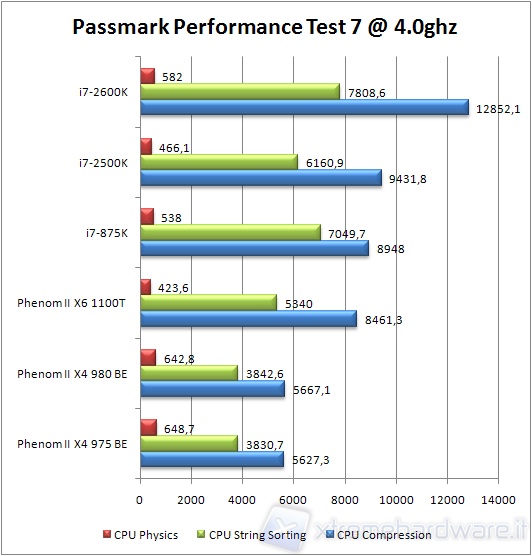 0x_980_pass_physscompress4ghz