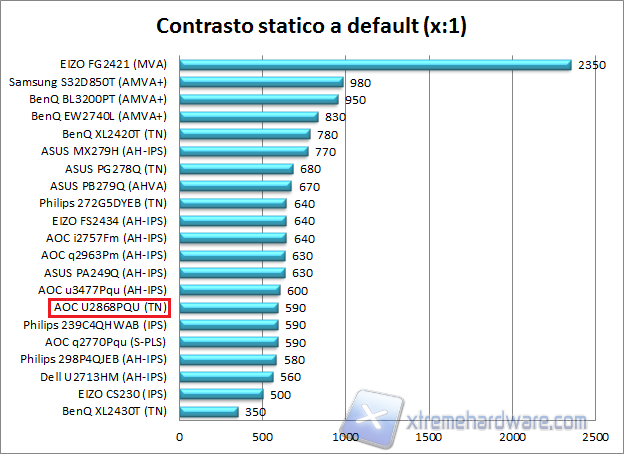 Contrasto 01 def