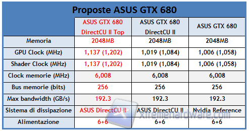 proposte asus