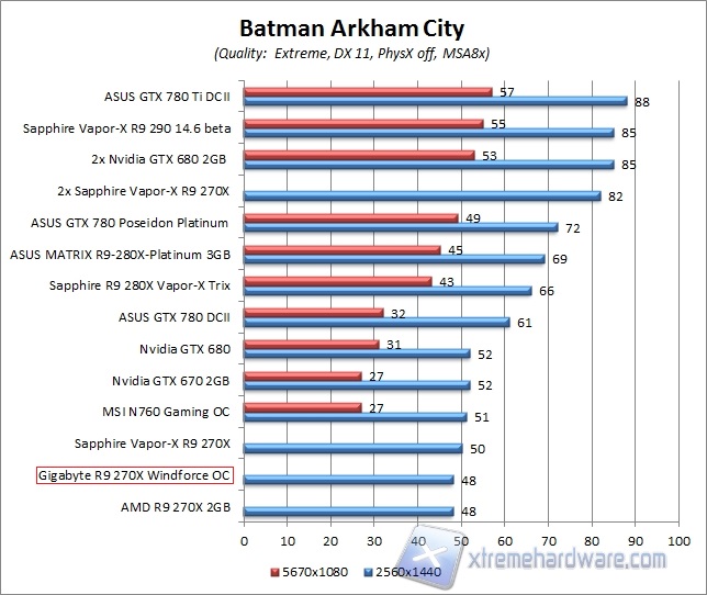 batman 2