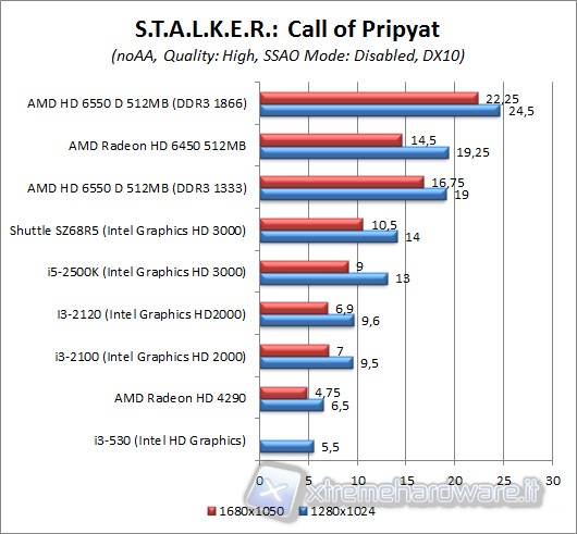 stalker_dx10