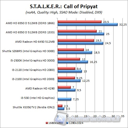 stalker_dx9