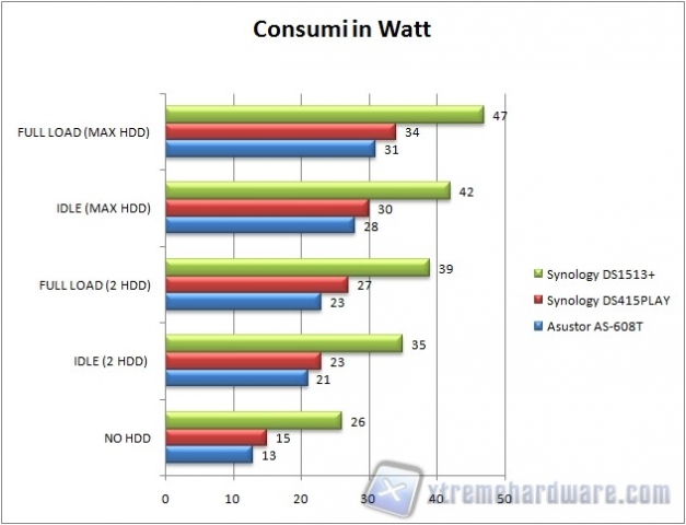 consumi 2