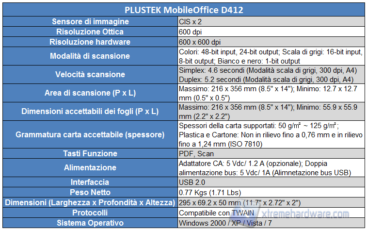 specifiche tecniche